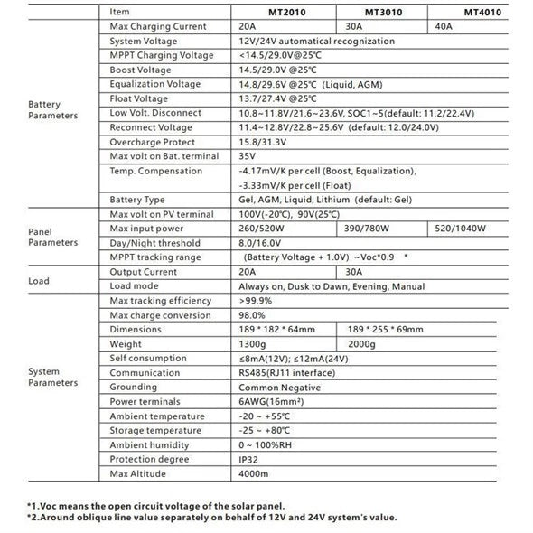 MPPT regulátor Lumiax - MT4010, 12-24V/40A