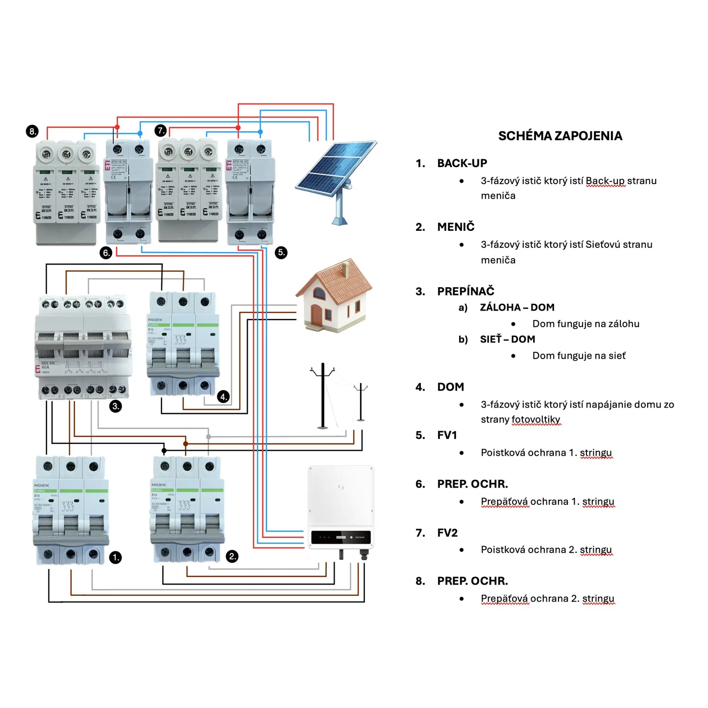 Hybridný 6,7kWp GoodWe solárny systém - 3f
