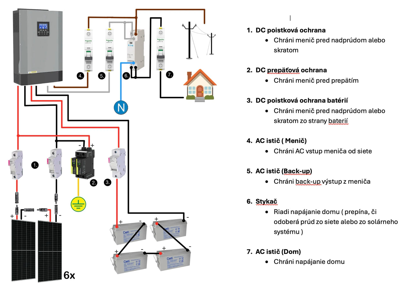 Hybridný 2,9kWp solárny systém s gélovými batériami