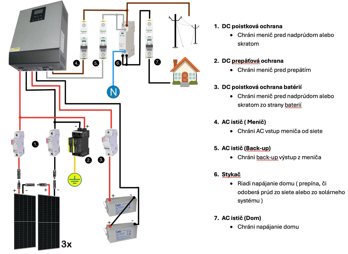 Hybridný 1,4kWp systém s gélovými batériami