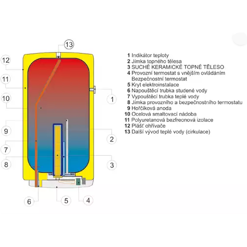 Elektrický zvislý ohrievač Dražice OKCE 125