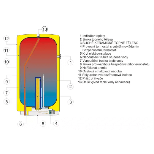Elektrický zvislý ohrievač Dražice OKCE 80
