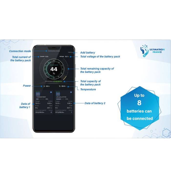 Batéria LiFePO4 Ultimatron YX Smart BMS 12,8V/180Ah
