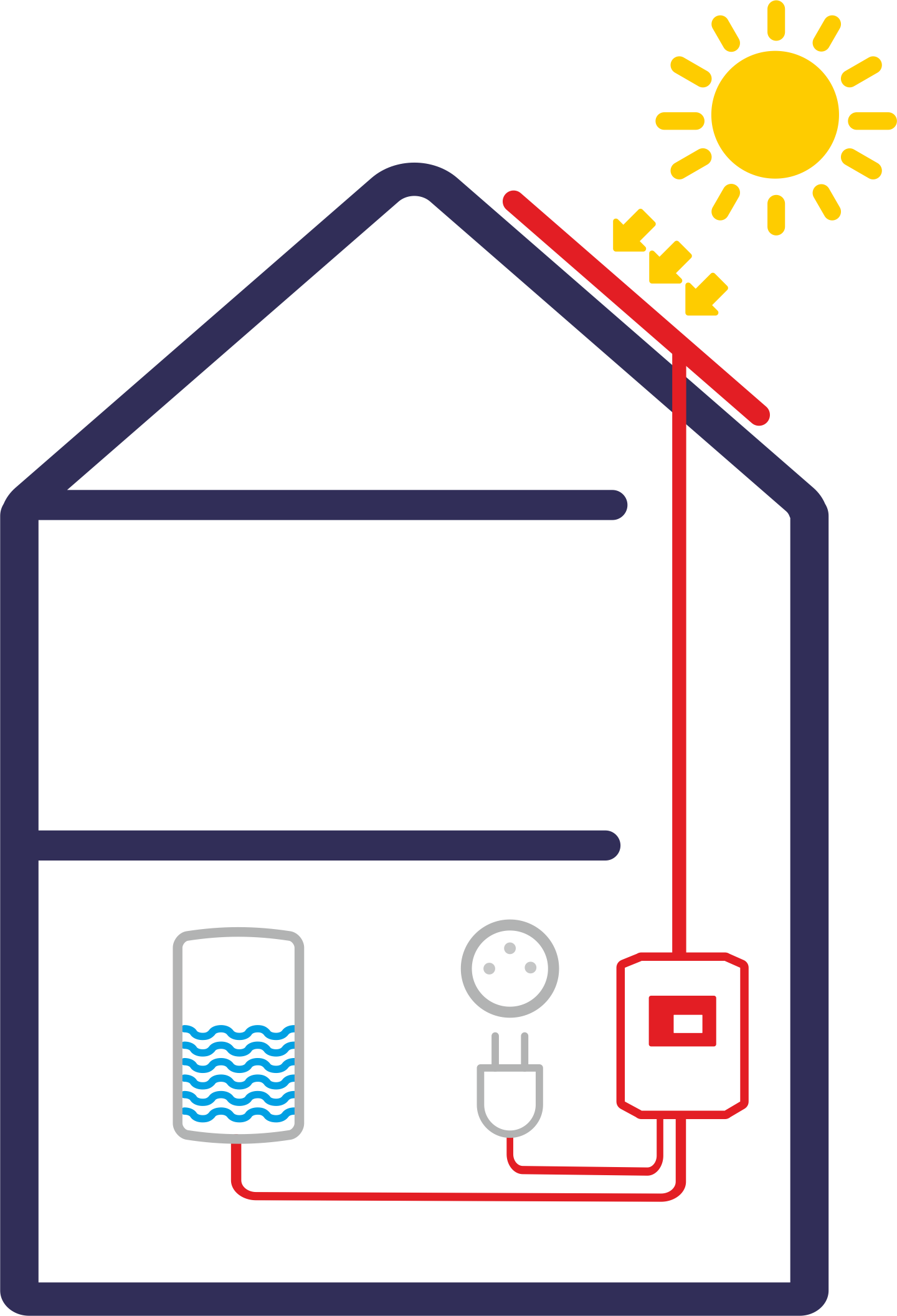 Solar Kerberos 315.B - 1,5 kW (pre 6 panelov)