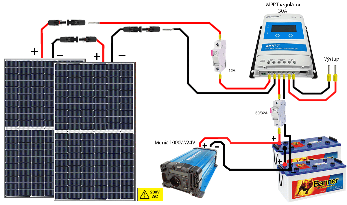 810Wp ostrovný solárny systém sa chatu s Trakčnou batériou
