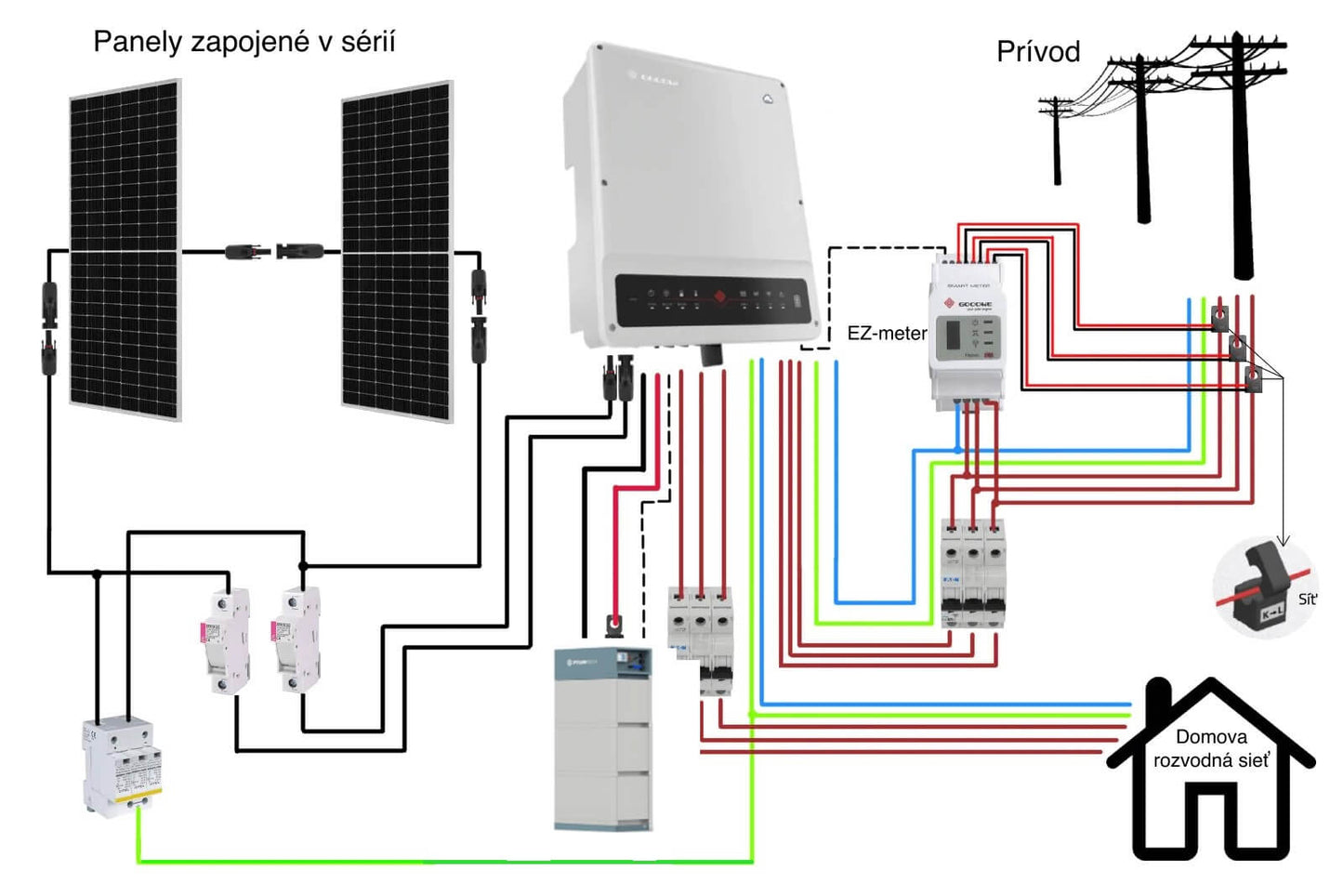 Hybridný 10kWp GoodWe solárny systém -3f