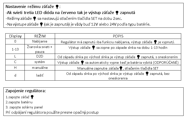 Solárny regulátor PWM KTD1220 12-24V 20A