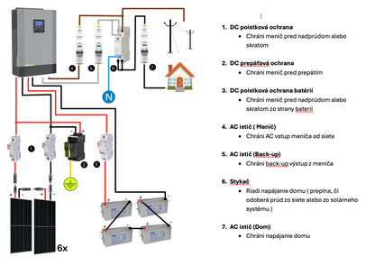 Hybridný 2,4kWp solárny systém s LiFePO4 batériami
