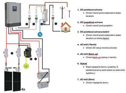 Hybridný 1,6kWp solárny systém bez batérií