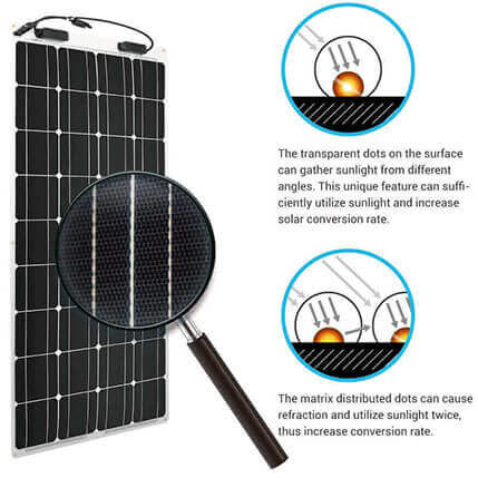Flexibilný solárny panel Renogy 100Wp / 12V