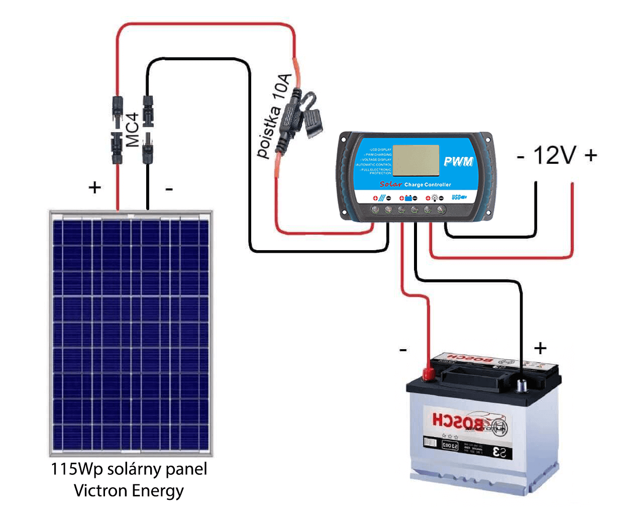 115Wp ostrovný solárny systém bez batérie
