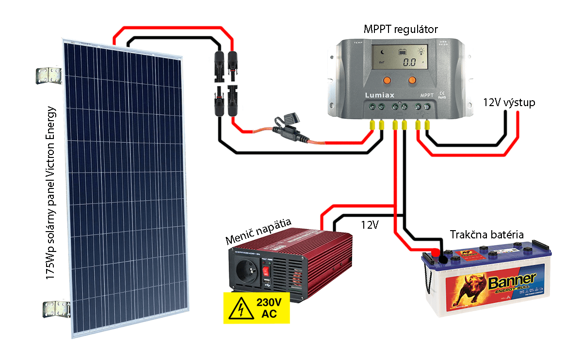 175Wp ostrovný solárny systém s trakčnou batériou