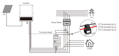 On-grid 5kW GoodWe solárny systém -3f